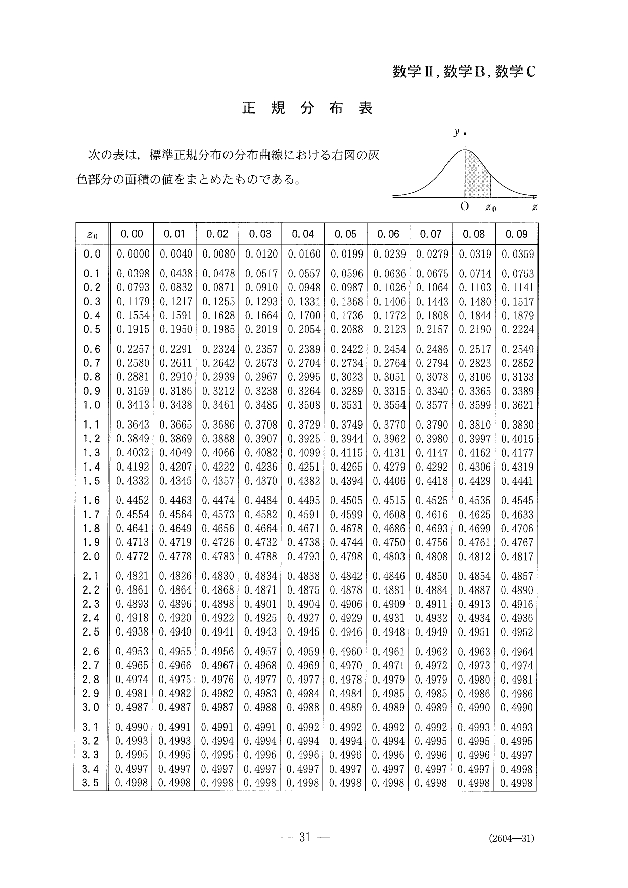 第５問問題⑦