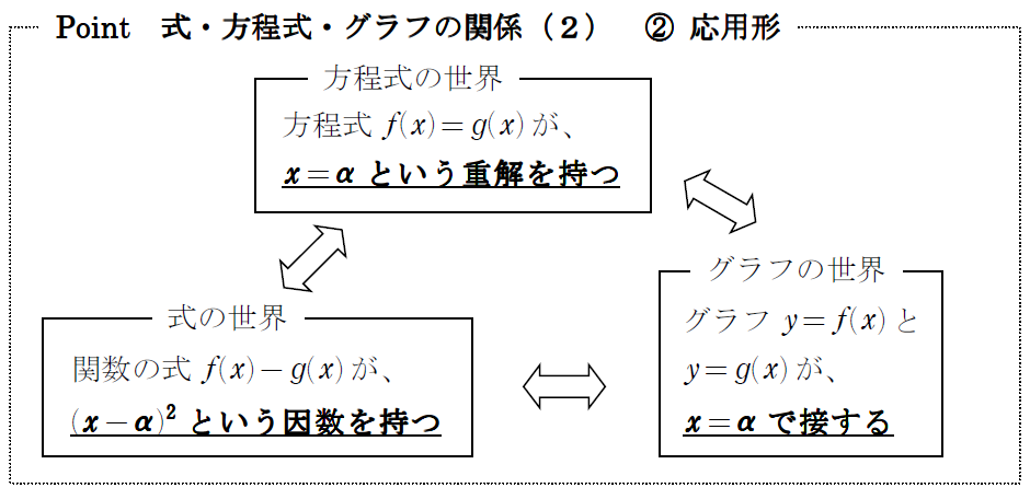 〔１〕解説