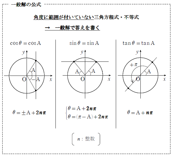 第１問解説