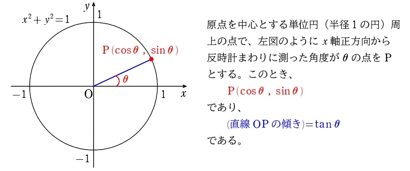 三角関数の定義