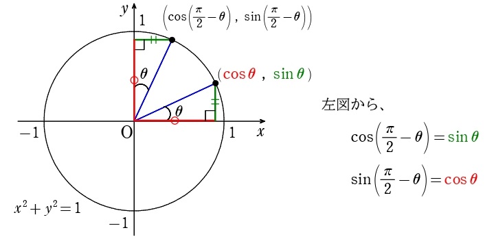 余角公式