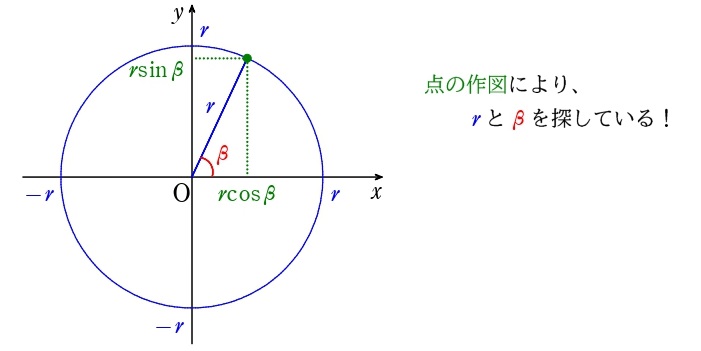 合成の意味