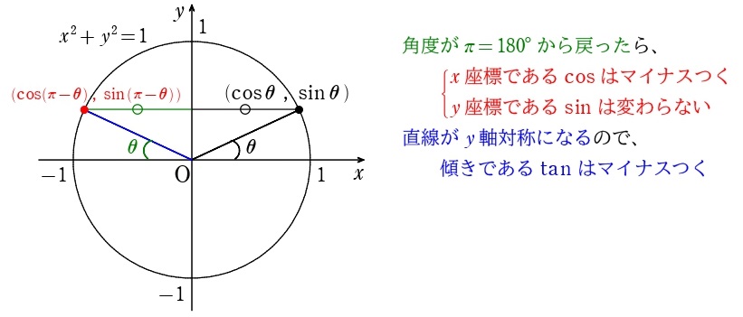 補角公式