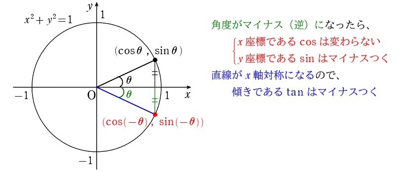 負角公式