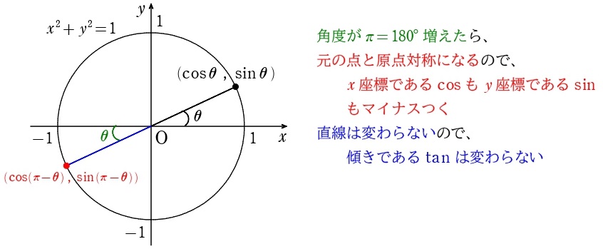 関連公式１