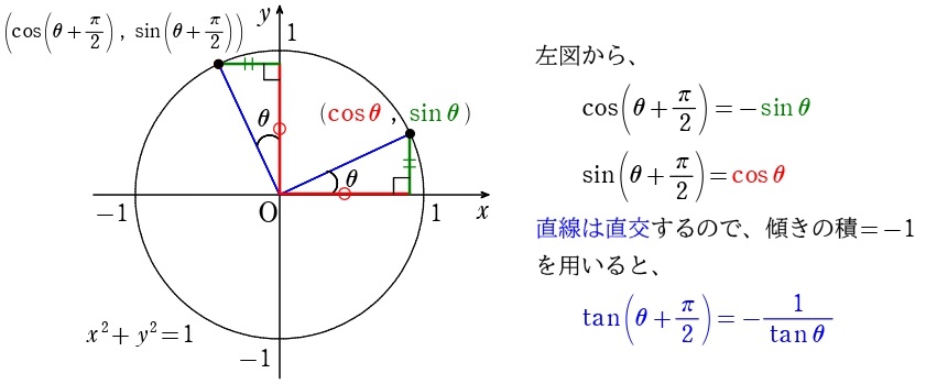 関連公式２